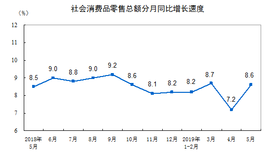 http://www.stats.gov.cn/tjsj/zxfb/201906/W020190614526576517635_r75.png