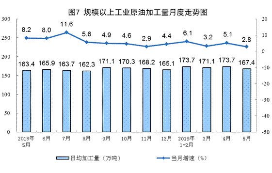 http://www.stats.gov.cn/tjsj/zxfb/201906/W020190614526577921217_r75.png