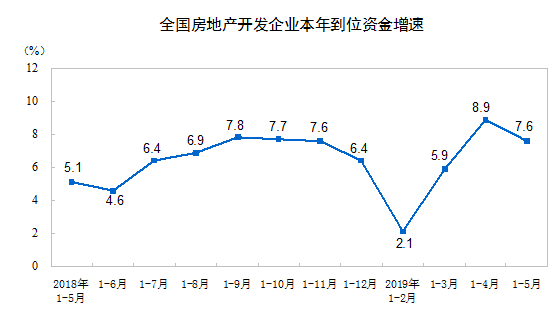 http://www.stats.gov.cn/tjsj/zxfb/201906/W020190614526574023544_r75.png