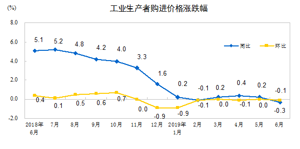 http://www.stats.gov.cn/tjsj/zxfb/201907/W020190710340352166167_r75.png