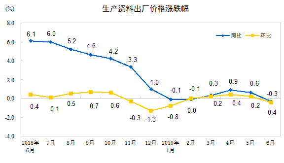 http://www.stats.gov.cn/tjsj/zxfb/201907/W020190710340352160303_r75.png