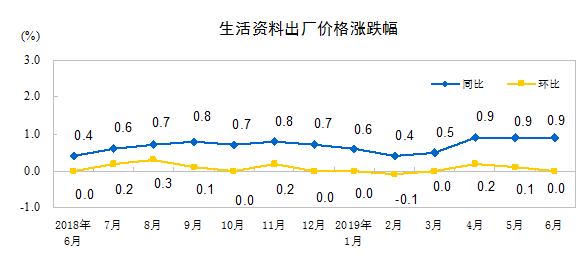 http://www.stats.gov.cn/tjsj/zxfb/201907/W020190710340352160149_r75.png