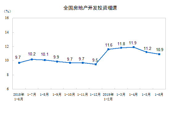 http://www.stats.gov.cn/tjsj/zxfb/201907/W020190715351299240900_r75.png
