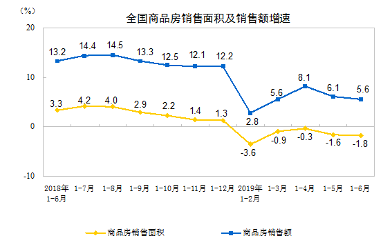 http://www.stats.gov.cn/tjsj/zxfb/201907/W020190715351299249035_r75.png