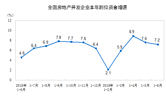http://www.stats.gov.cn/tjsj/zxfb/201907/W020190715351299242674_r75.png