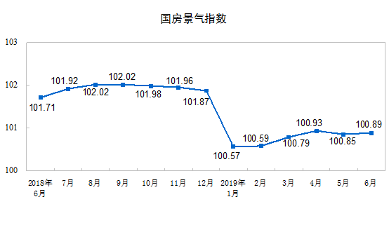 http://www.stats.gov.cn/tjsj/zxfb/201907/W020190715351299240605_r75.png
